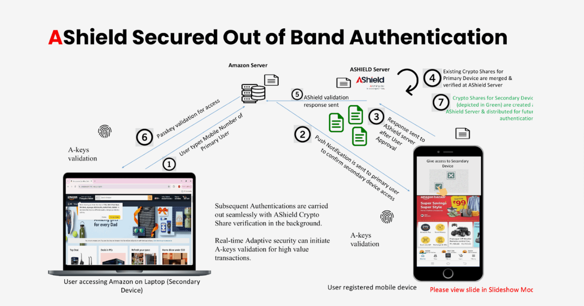 authentication_img